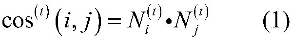 Text Data Stream Clustering Algorithm Based on Neighbor Propagation