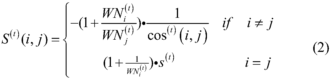 Text Data Stream Clustering Algorithm Based on Neighbor Propagation