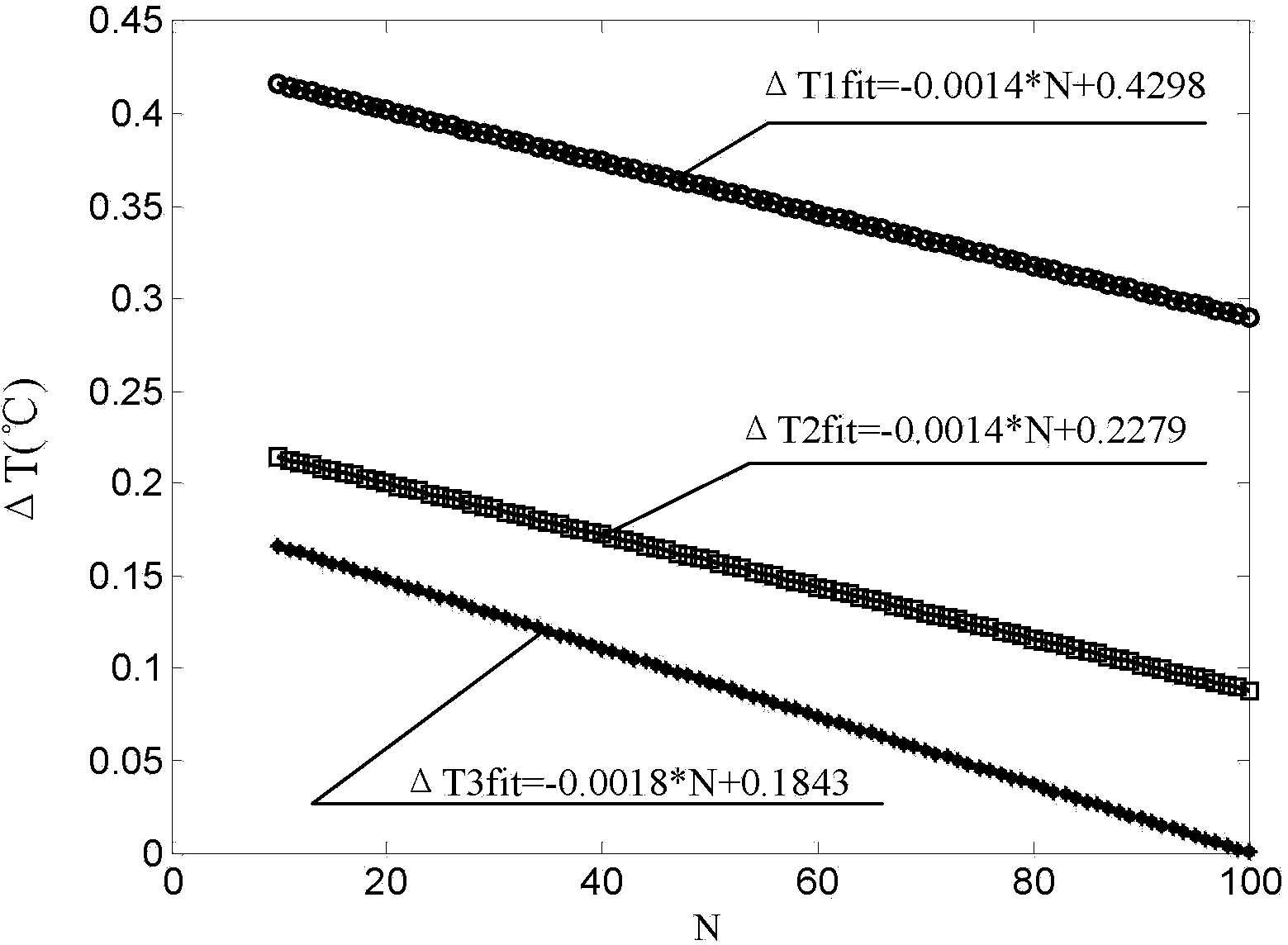 Method for measuring thickness of coating through optical pulse infrared thermal imaging