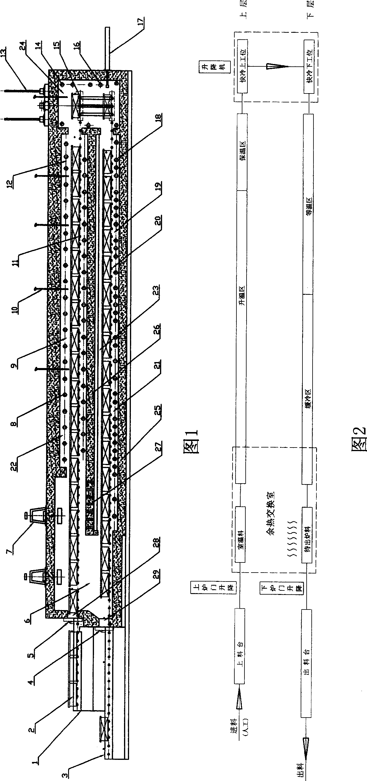 Double layer roller bottom type continuous spheroidizing annealing furnace