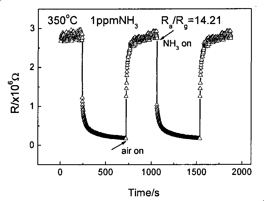 Tungstic oxide nano-wire and method for preparing tungstic oxide nano-wire ammonia sensitive sensor