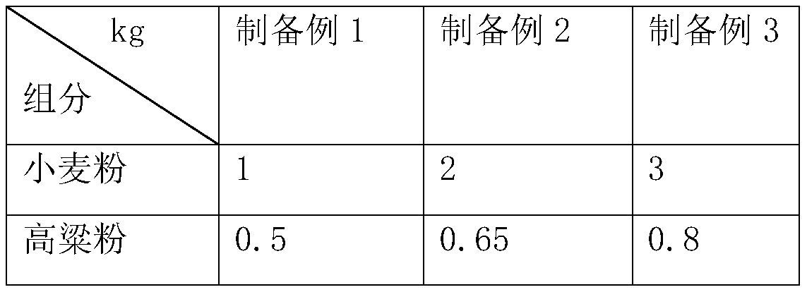 Luzhou-flavor Daqu and brewing technique thereof