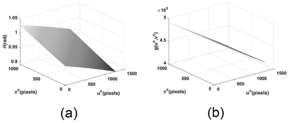 A three-dimensional measurement method and system based on epipolar geometry