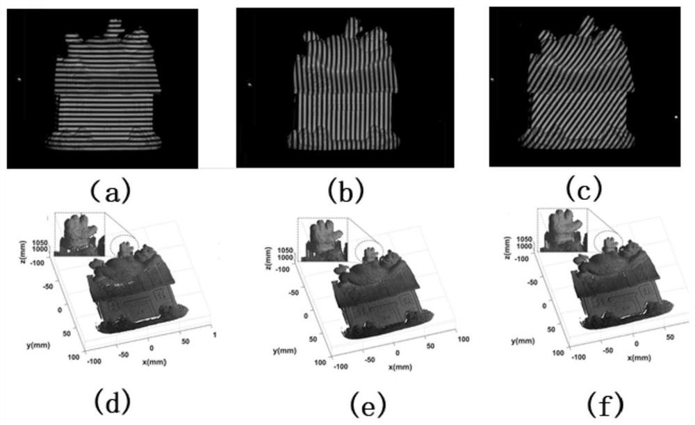 A three-dimensional measurement method and system based on epipolar geometry