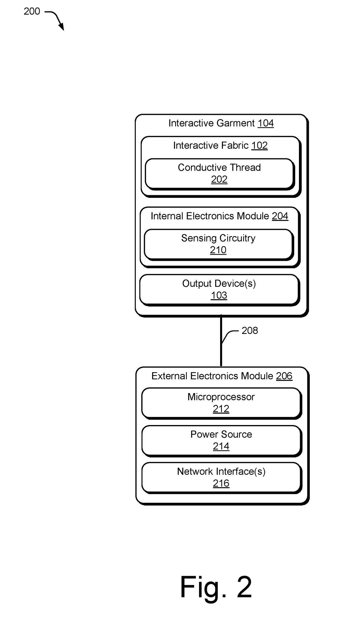 Interactive Fabric