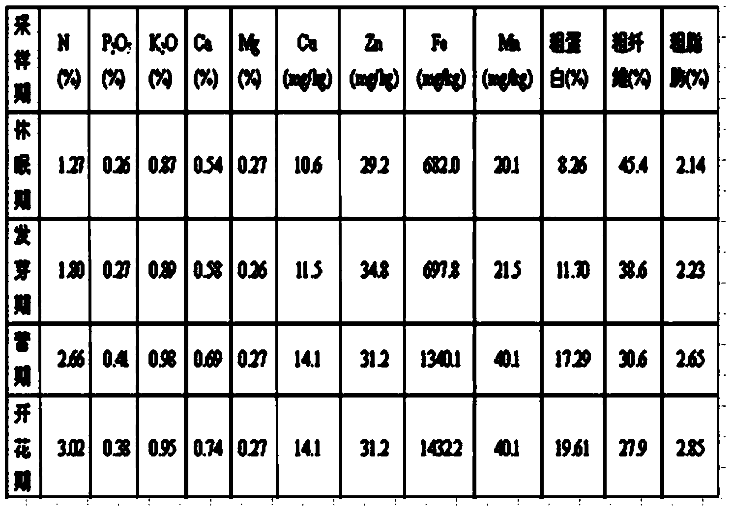 Caragana korshinskii kom pellet feed and preparation method thereof