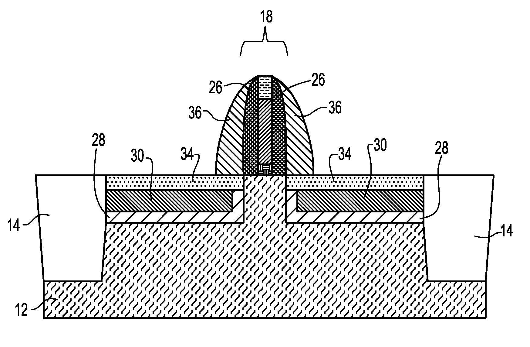 Structure and method to form multilayer embedded stressors