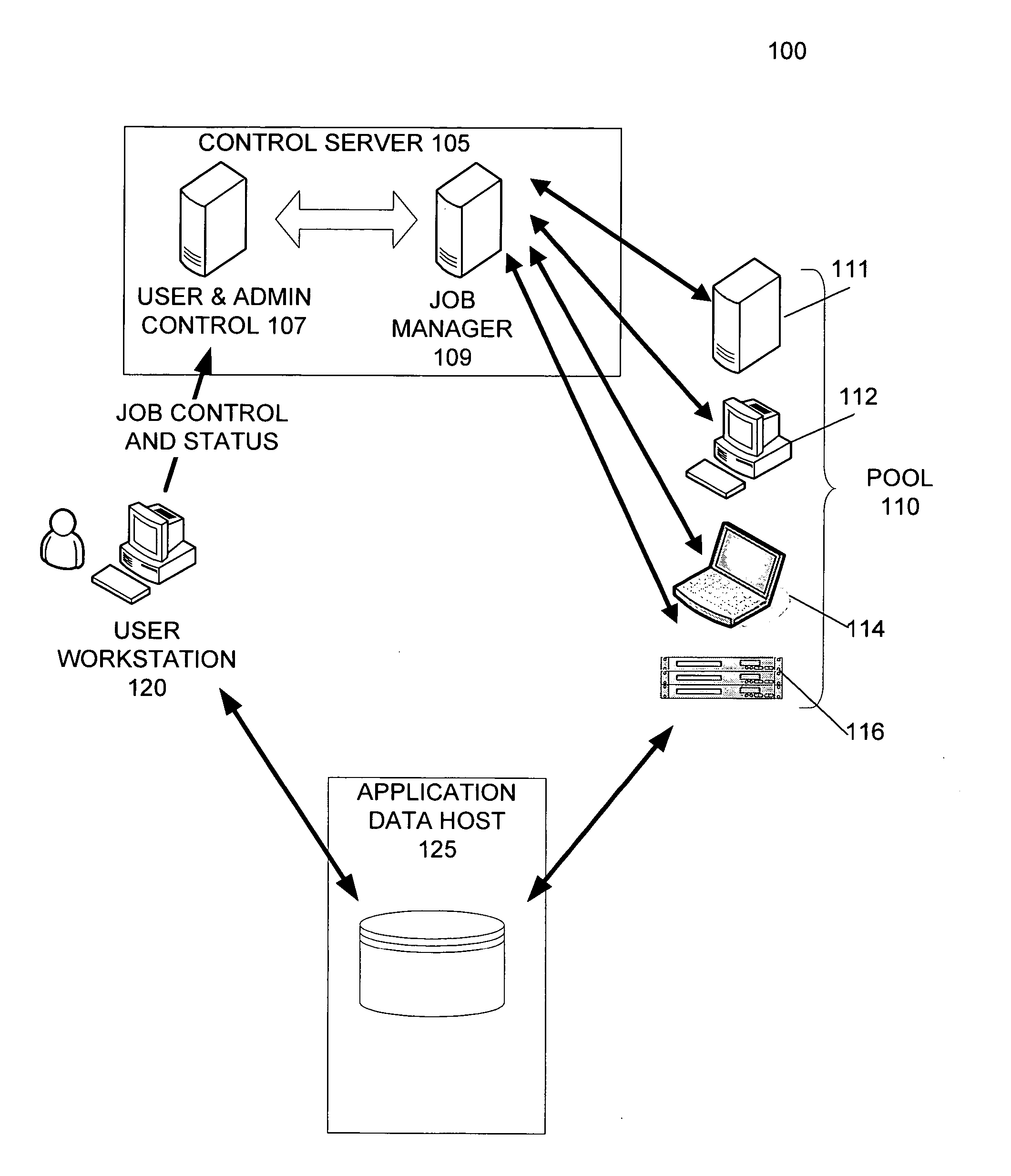 Distributed system interface