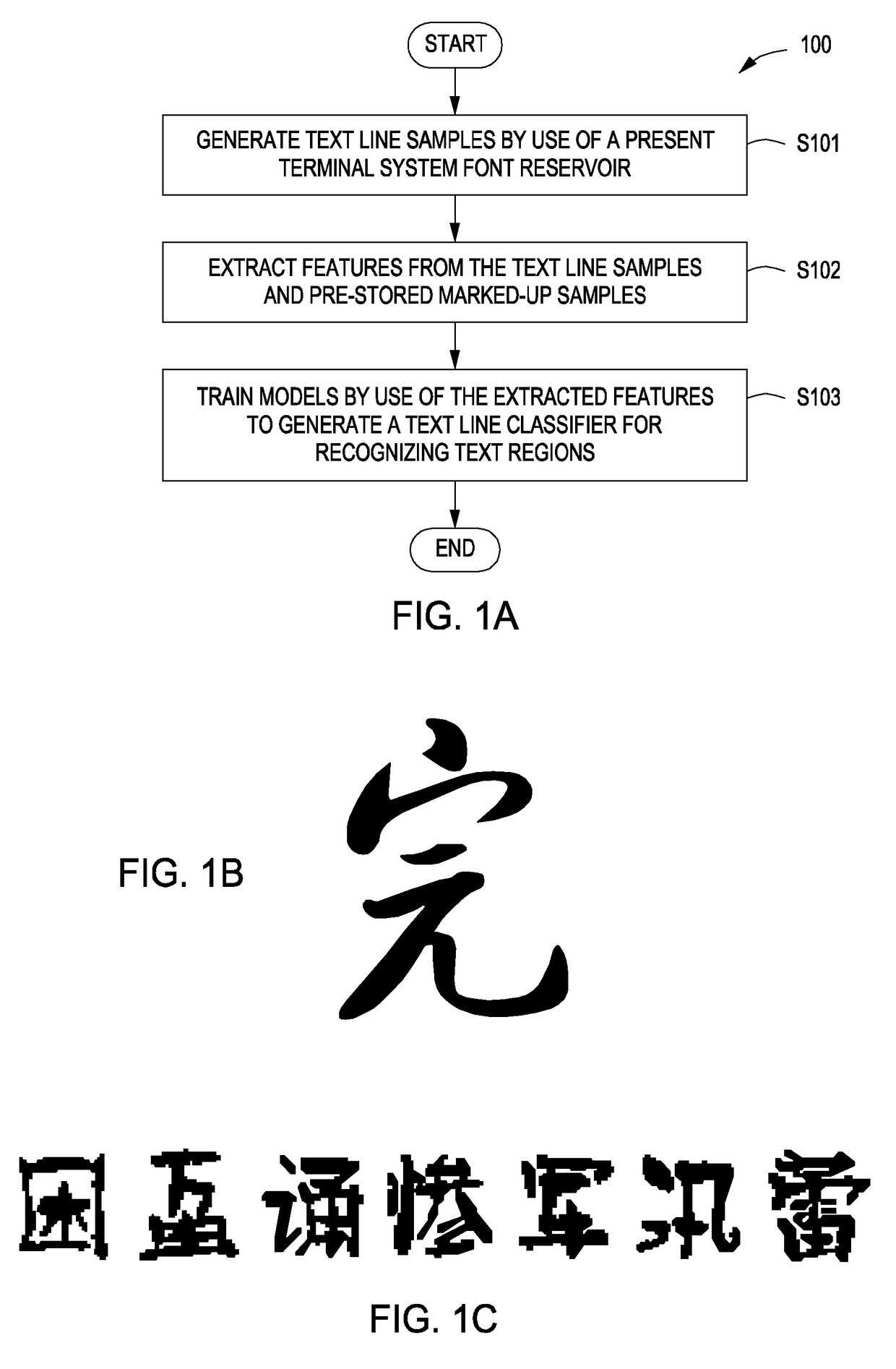 Method and apparatus for generating text line classifier