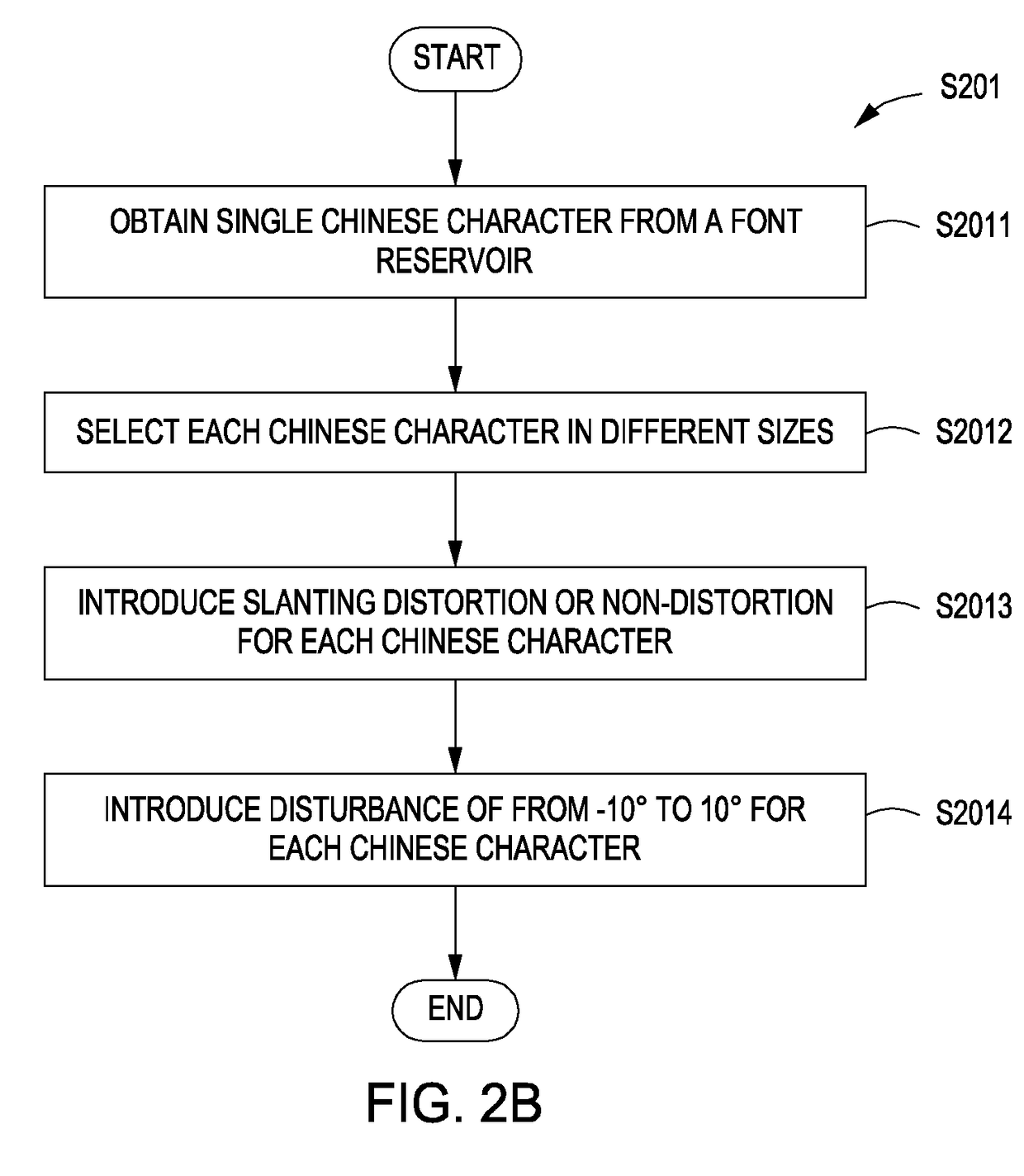 Method and apparatus for generating text line classifier