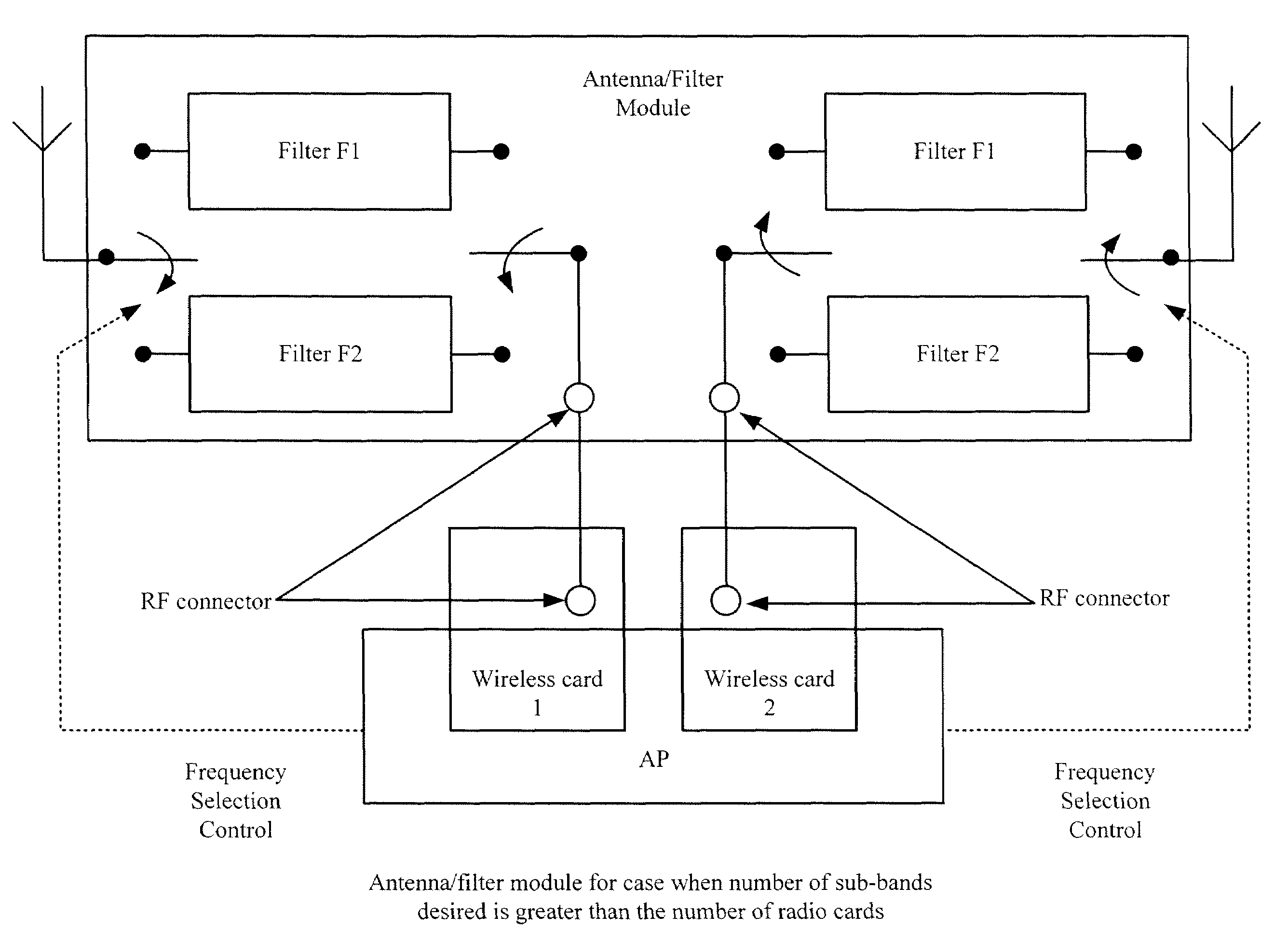 Method and apparatus for a signal selective RF transceiver system