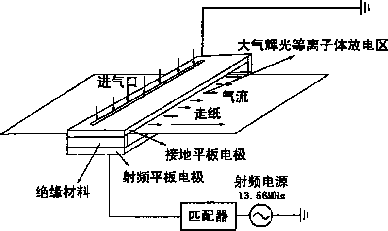 Inkjet printing method