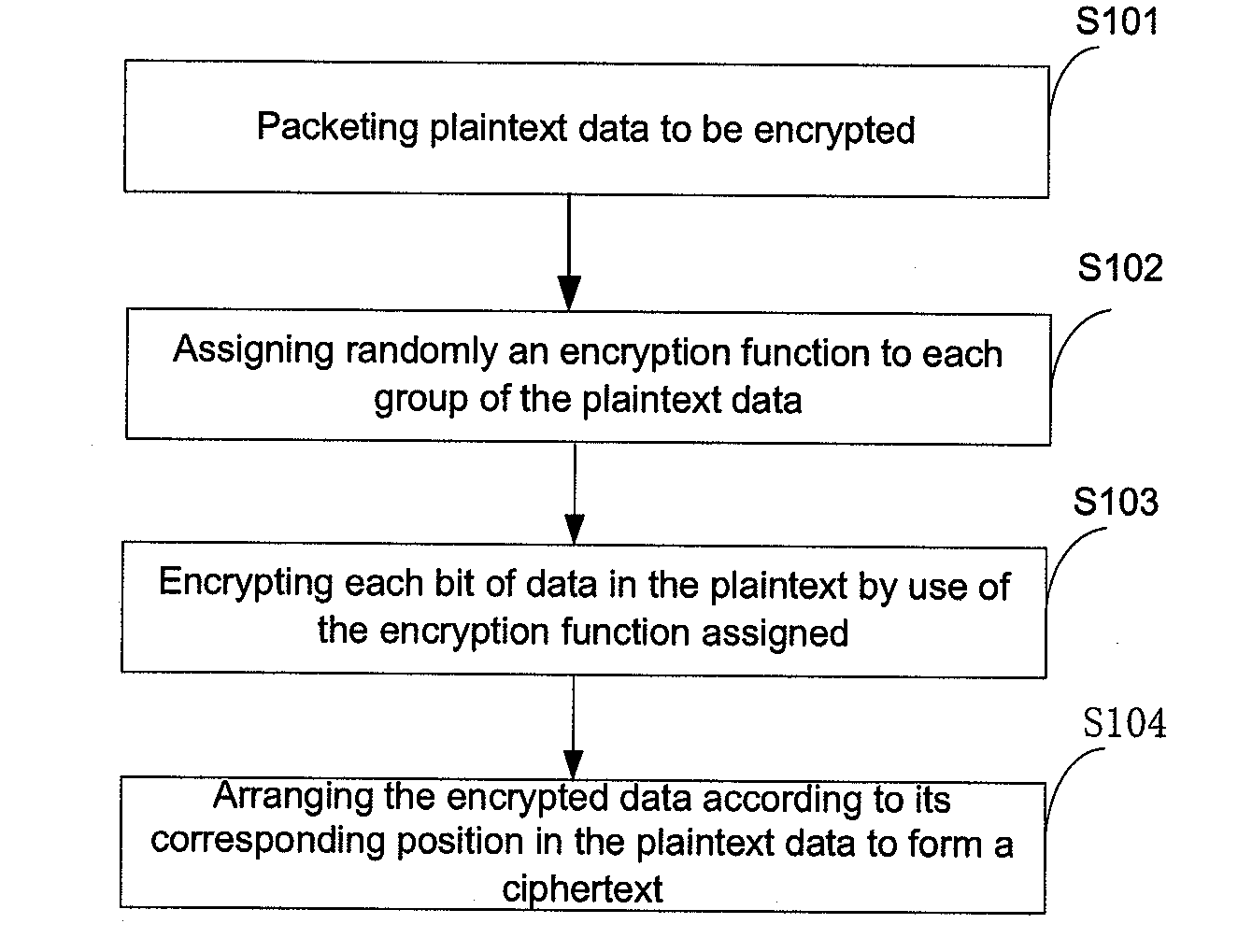 Data Encryption and Decryption Method and Apparatus