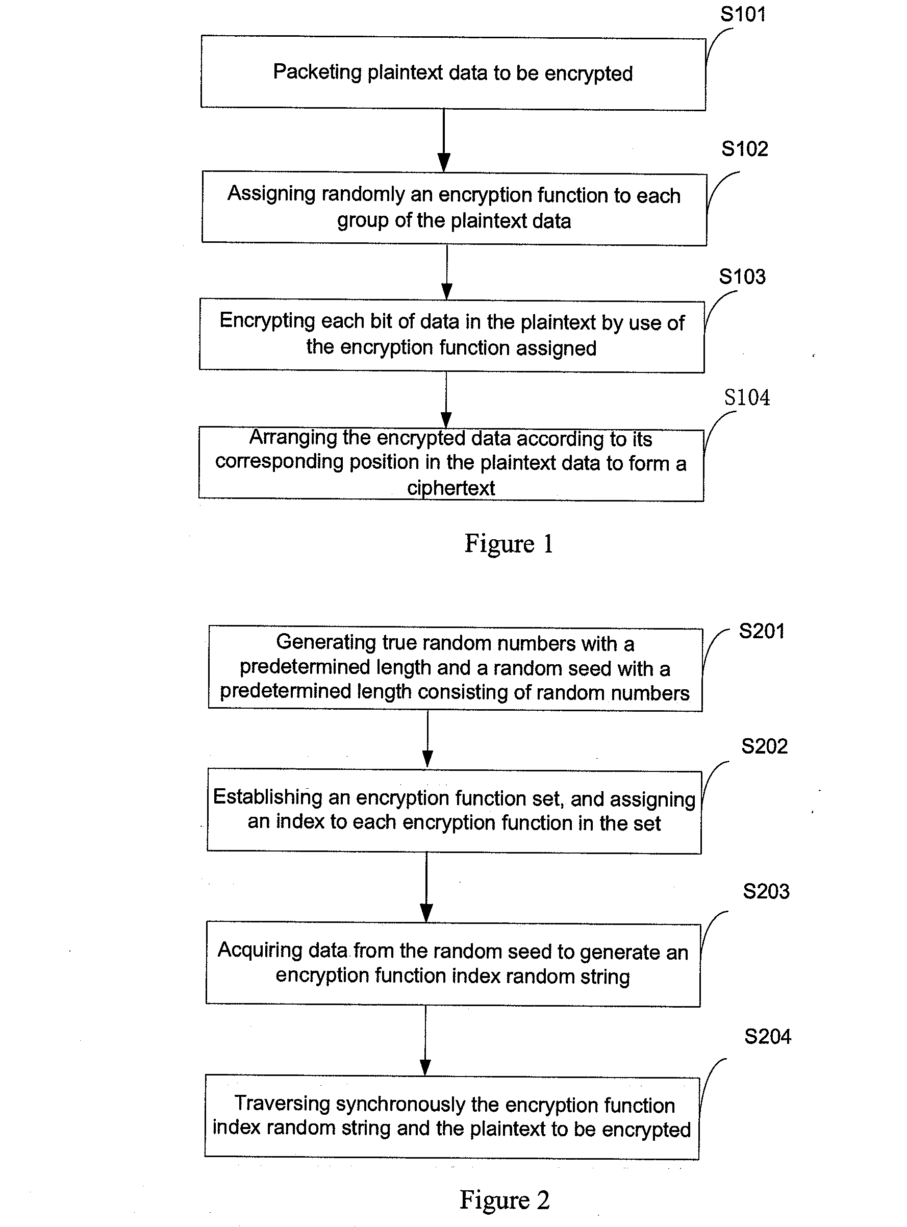 Data Encryption and Decryption Method and Apparatus