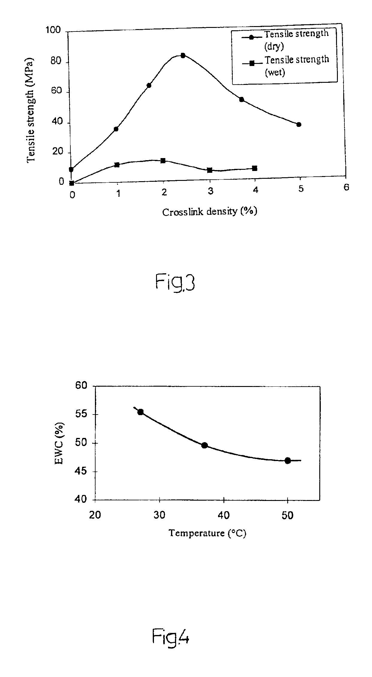 Hydrogels and methods for their production