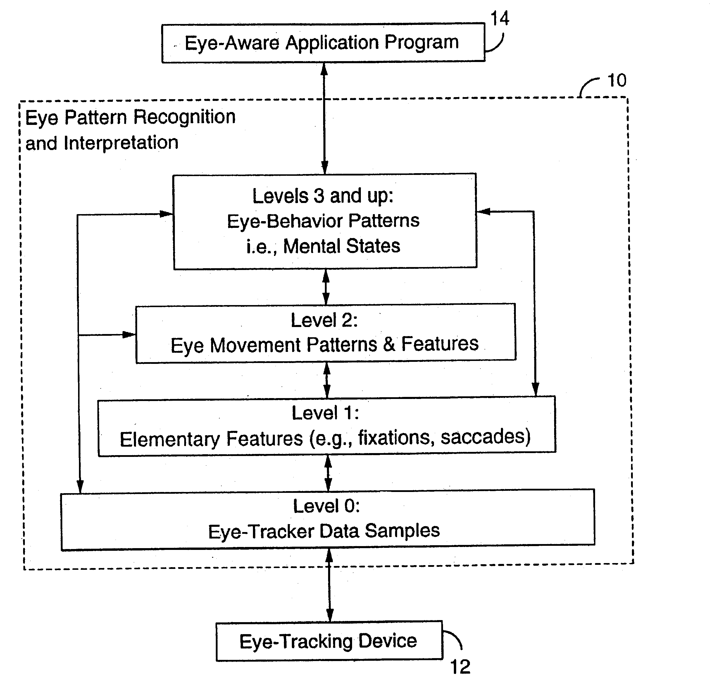 Method for inferring metal states from eye movements