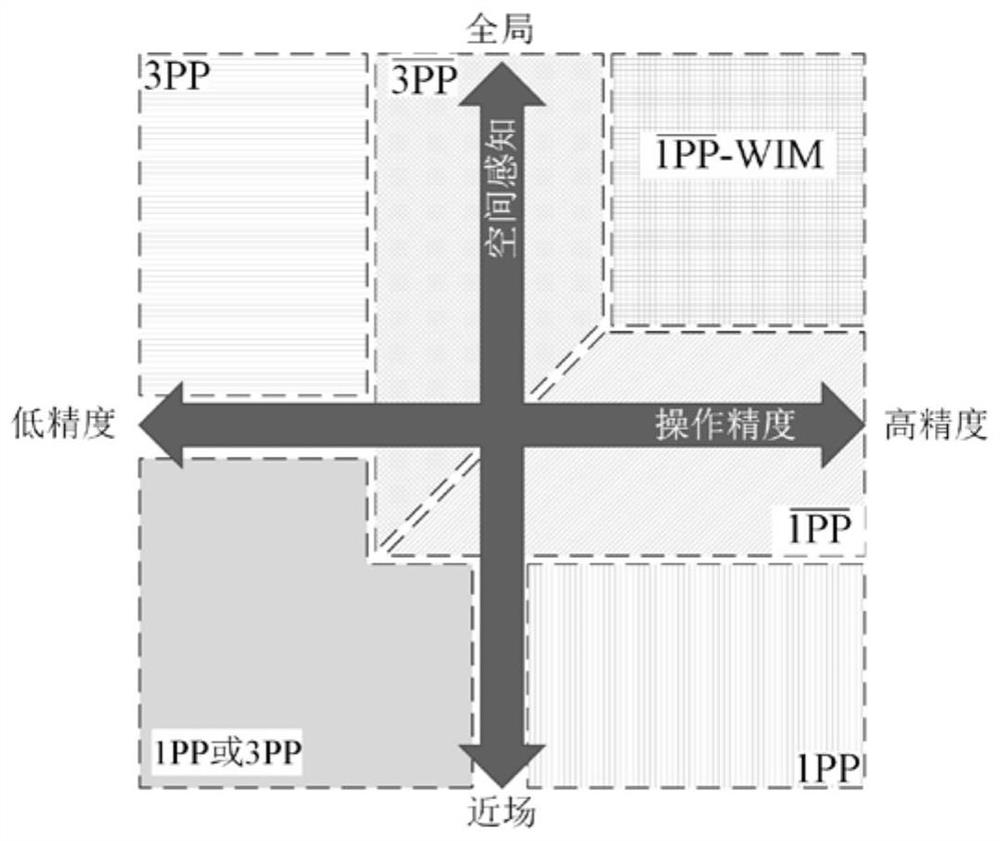 A design method of multi-view fusion model for virtual reality