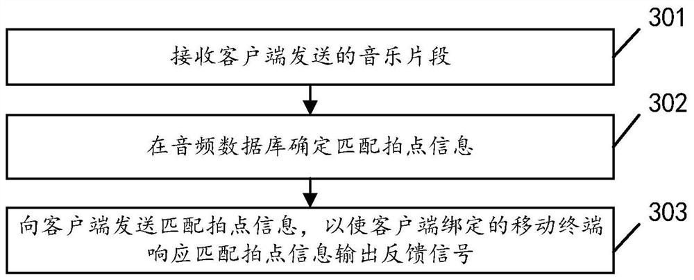 Music response method and related equipment