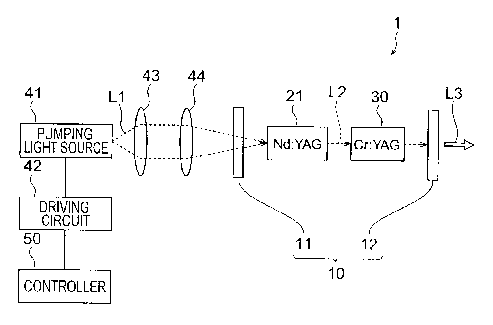 Laser light source