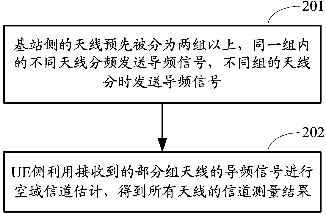 Channel measuring method for large-scale antennas, and user terminal