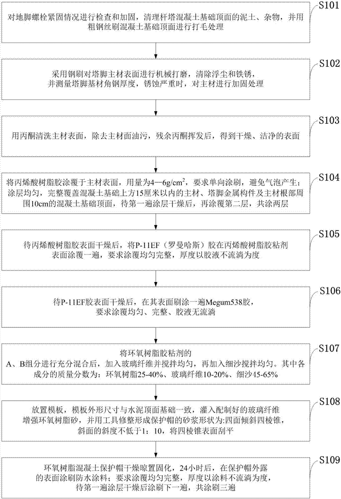 Method for manufacturing long-life anticorrosion structure for root of principal material of transmission tower