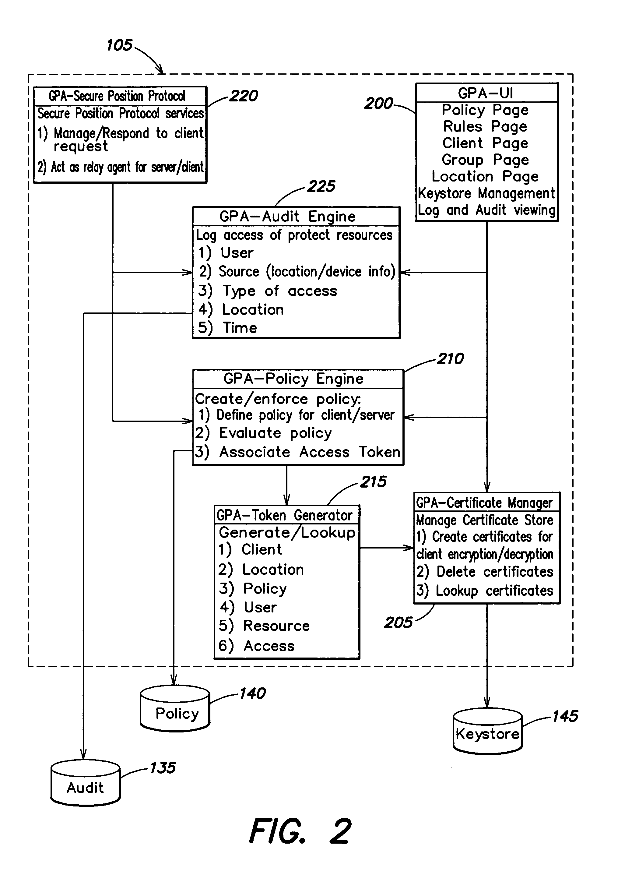 Method and apparatus for securing documents using a position dependent file system