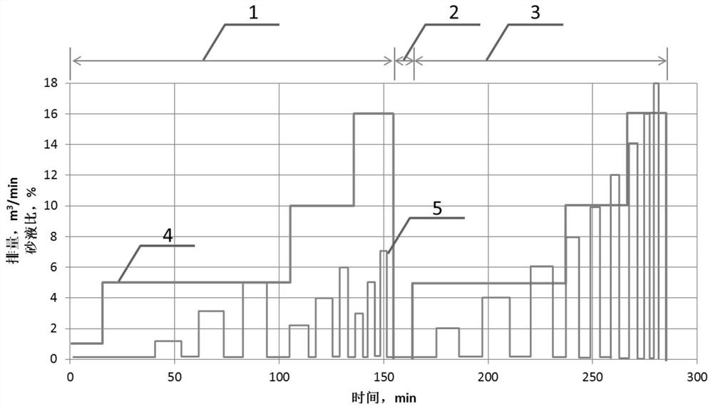 A spiral variable parameter fracturing method for deep shale gas