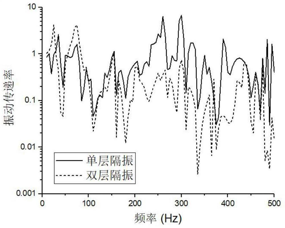 Hoop type double-layer vibration isolator suitable for underwater glider and method