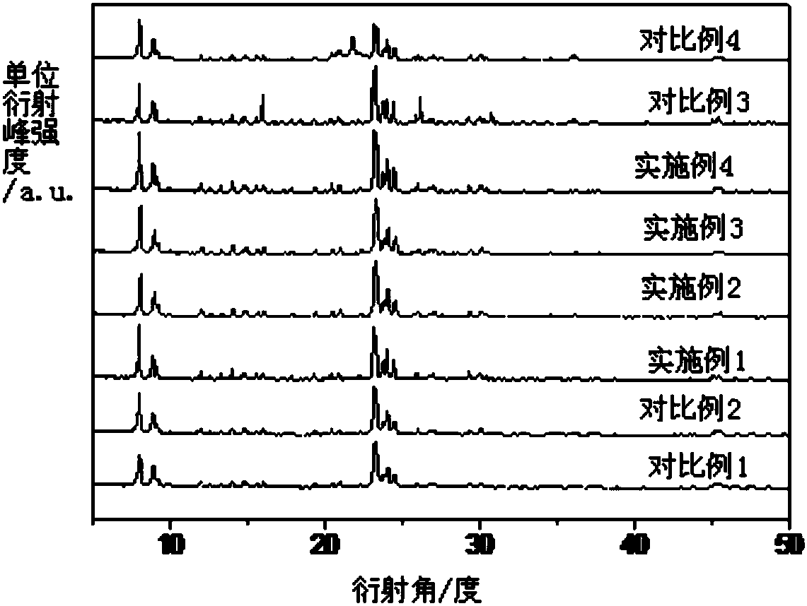 Biomass ash resource utilization method