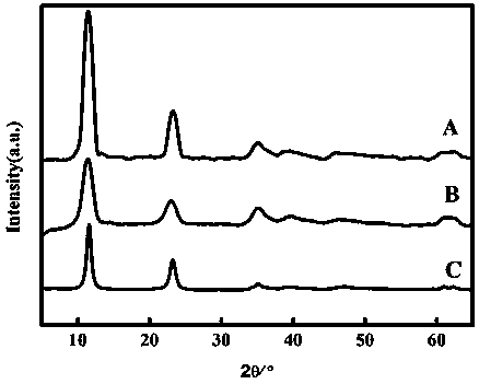 Method for rapidly preparing chlorine ion intercalation cobalt-aluminum hydrotalcite