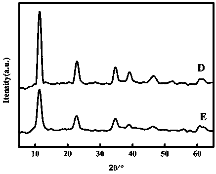 Method for rapidly preparing chlorine ion intercalation cobalt-aluminum hydrotalcite