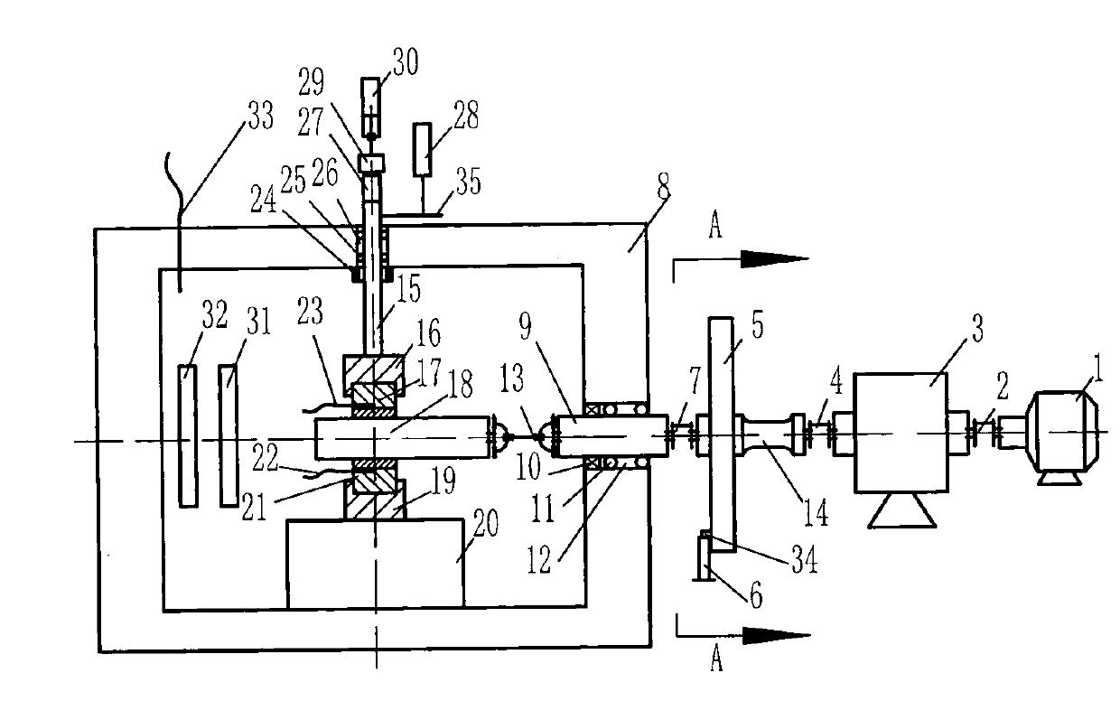 Assessing test machine for tribological properties of high polymer compound material