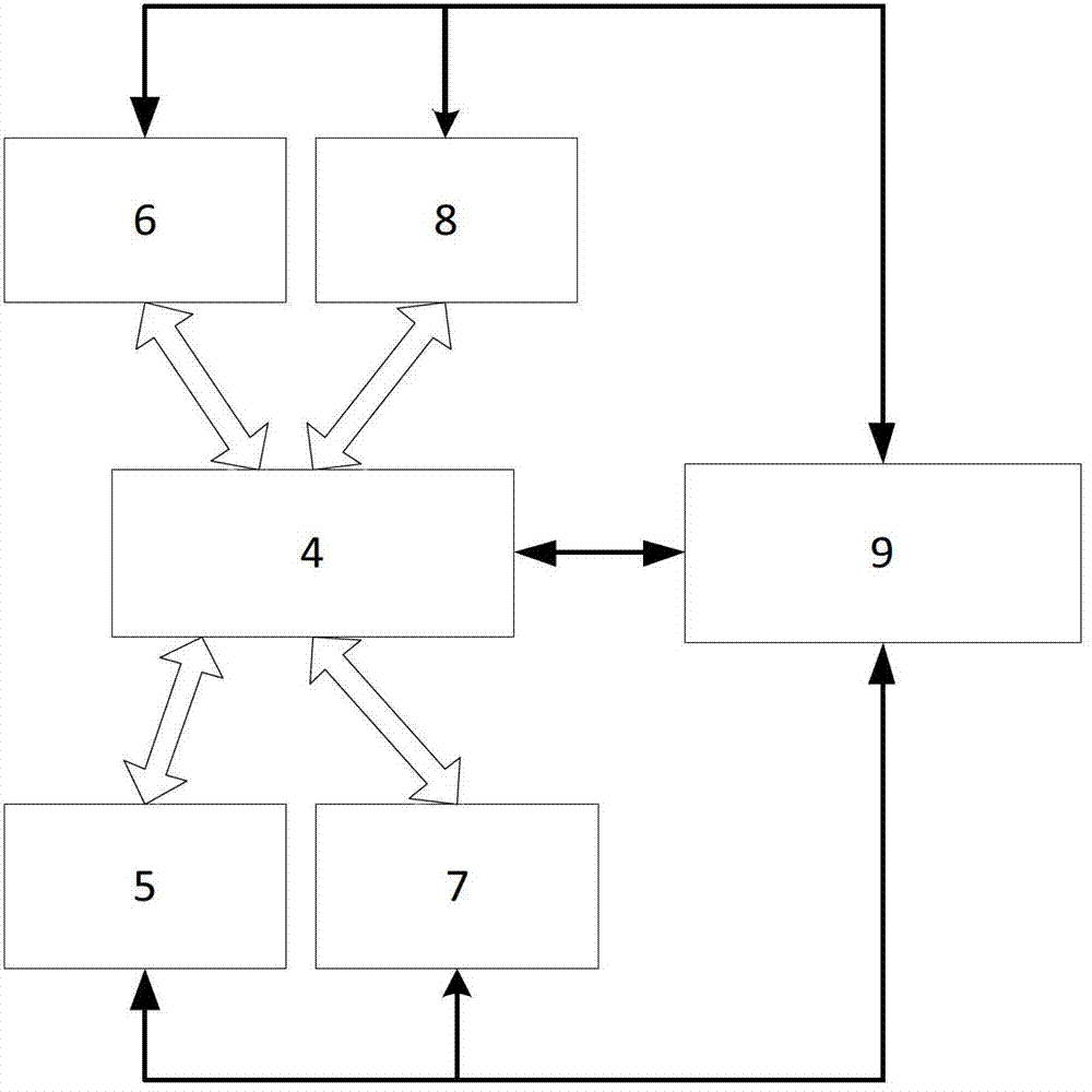 Linkage control system and control method for power tunnel