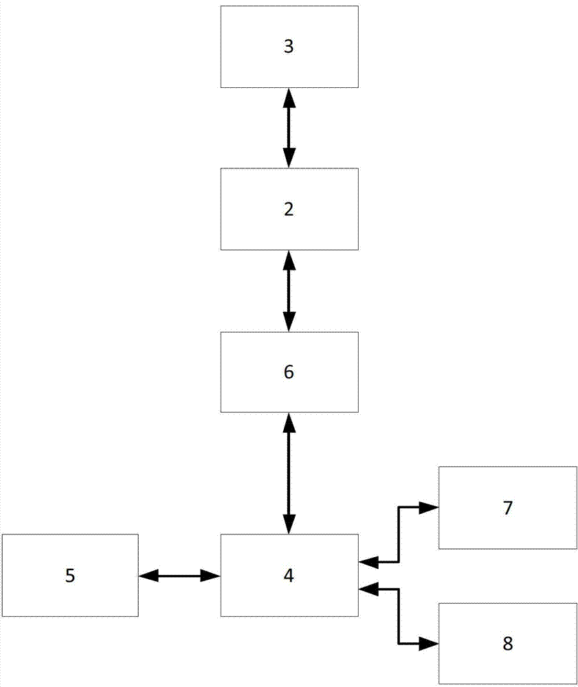 Linkage control system and control method for power tunnel