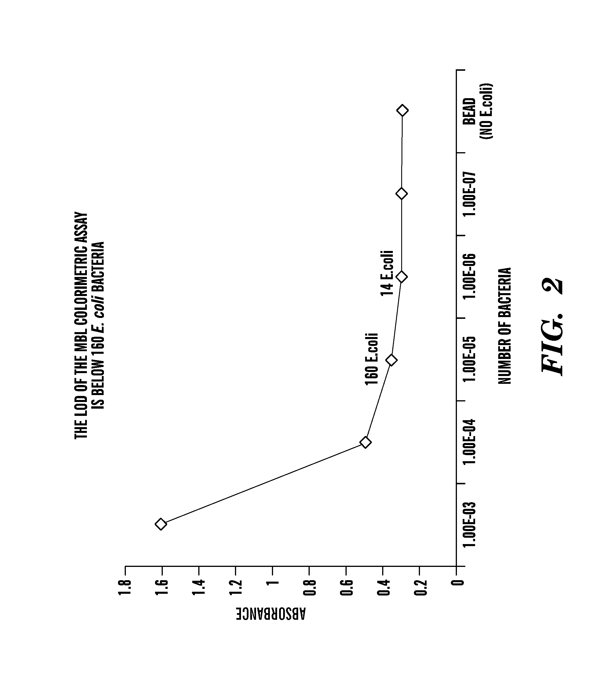 Rapid antibiotic susceptibility testing