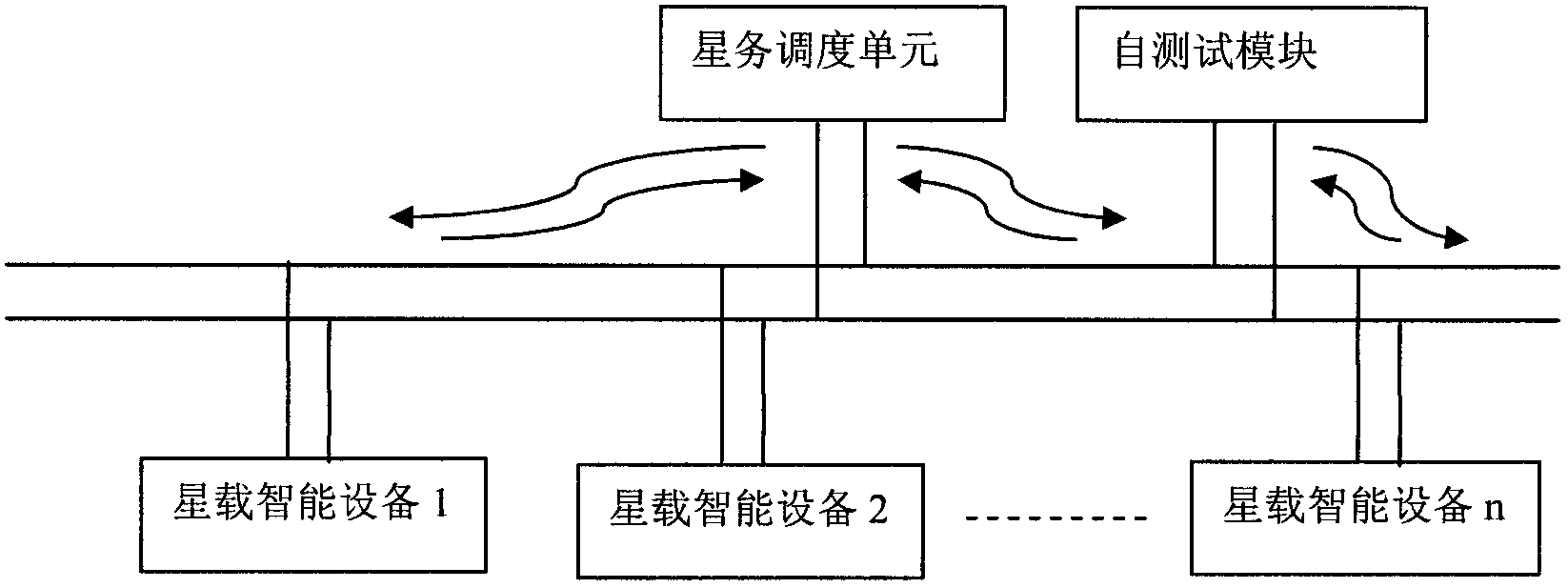 Satellite-borne self-testing method based on satellite network