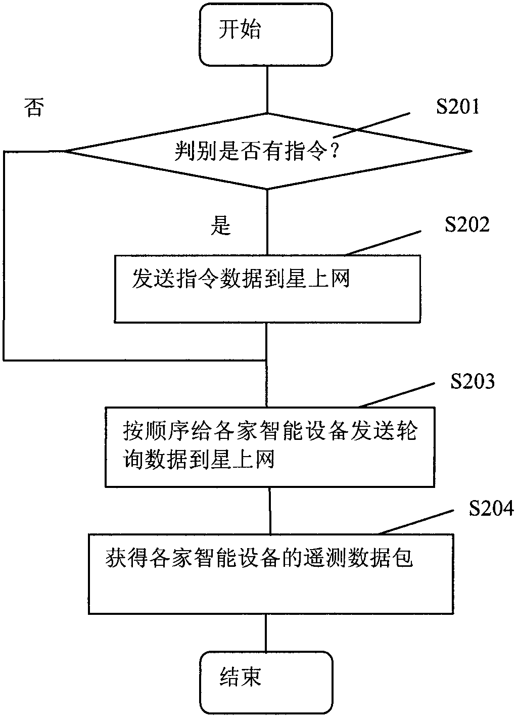 Satellite-borne self-testing method based on satellite network