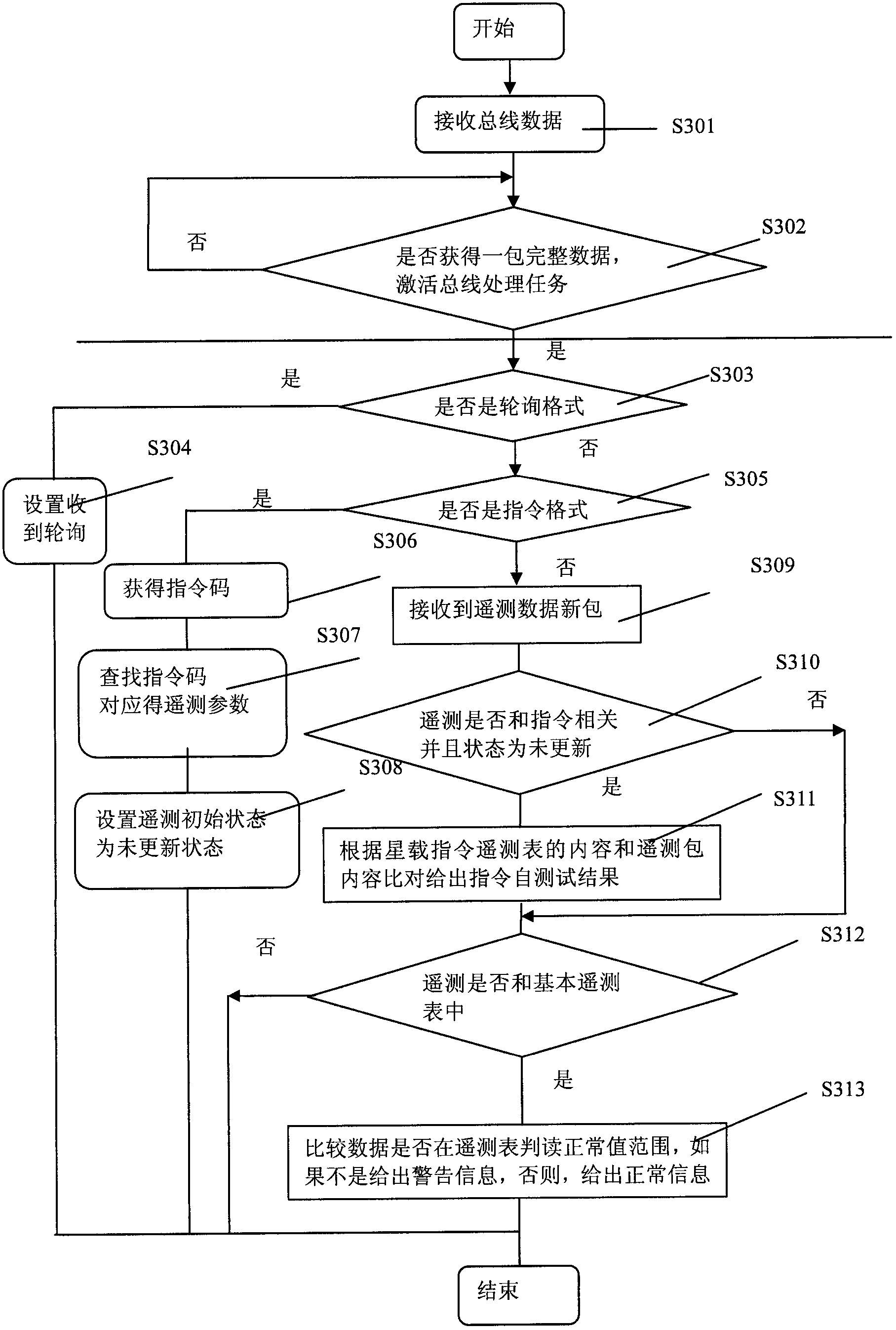 Satellite-borne self-testing method based on satellite network