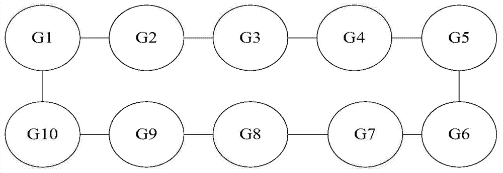 Economic dispatch method of power system based on finite time average consensus algorithm