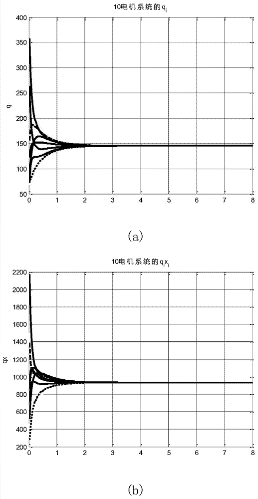 Economic dispatch method of power system based on finite time average consensus algorithm