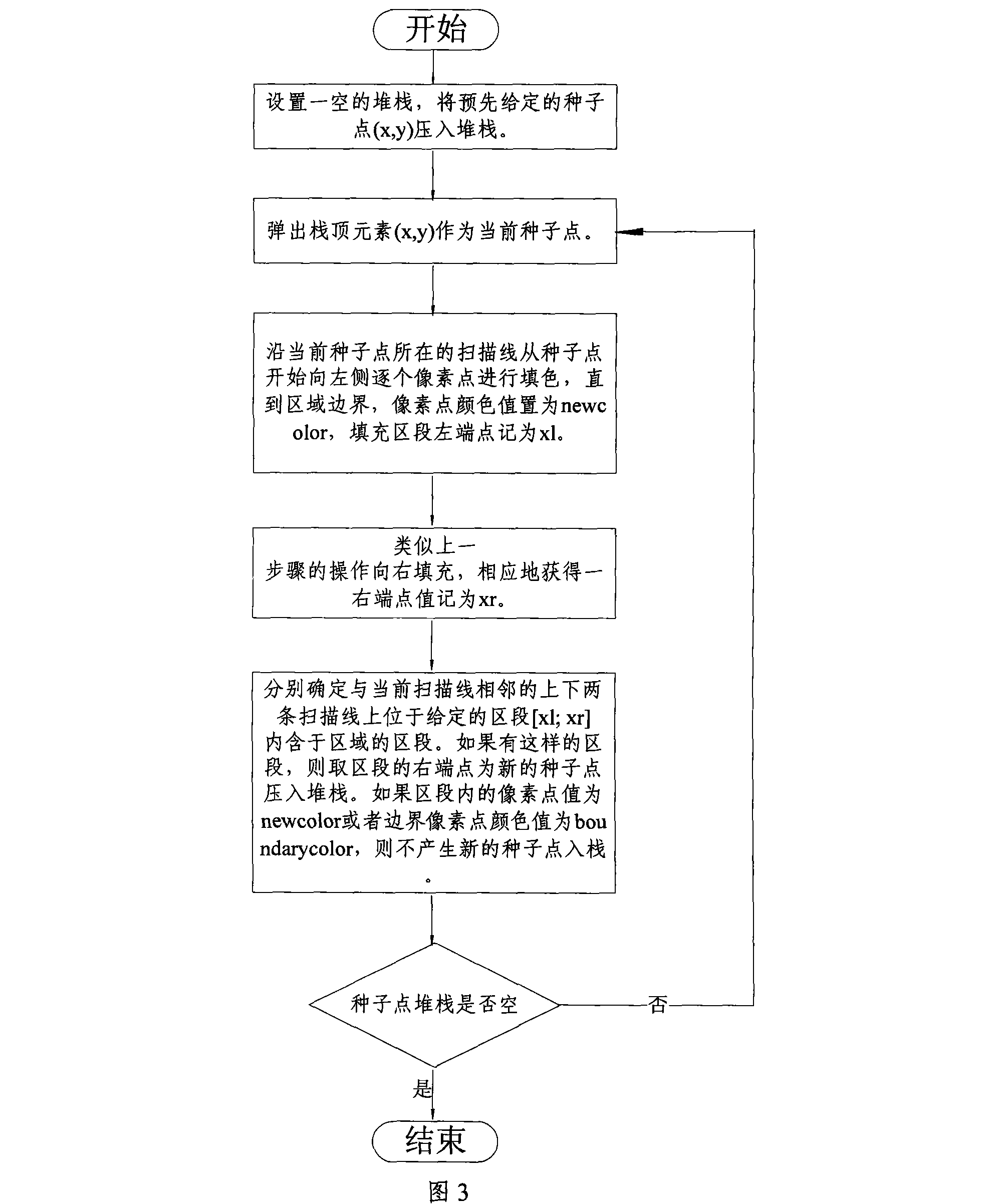 A flood submerging analysis method oriented to a large city disaster demonstration