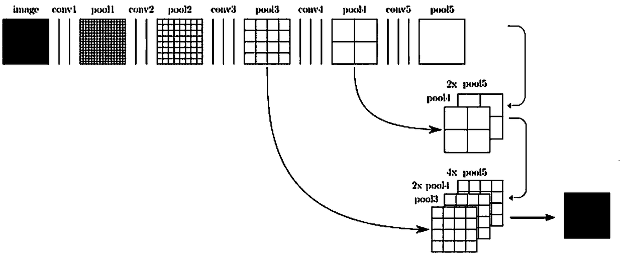 Eye fundus image structure segmentation method based on full convolution neural network