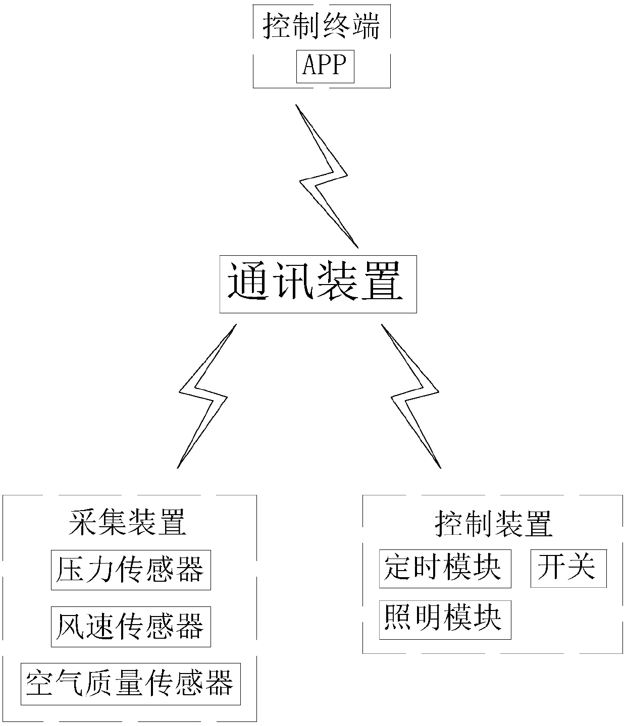 Air purifier based on APP control