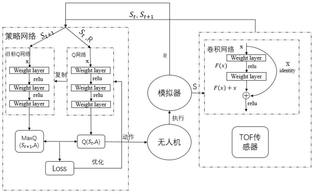 Optimal path training method for unmanned aerial vehicle to avoid columnar obstacle to reach target point