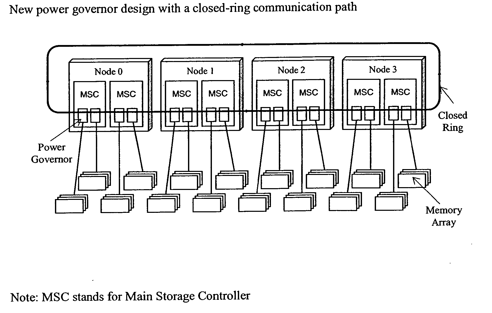 Power governor for DRAM in a multi-node computer system