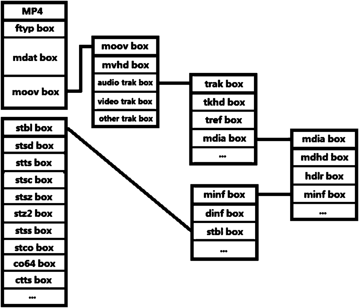 Repair method for MP4 corrupted file and storage medium