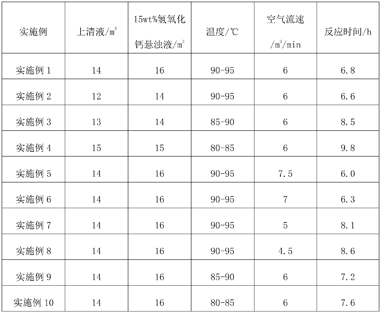 A method for preparing iron oxide black and calcium chloride by using waste acid from iron and steel plant