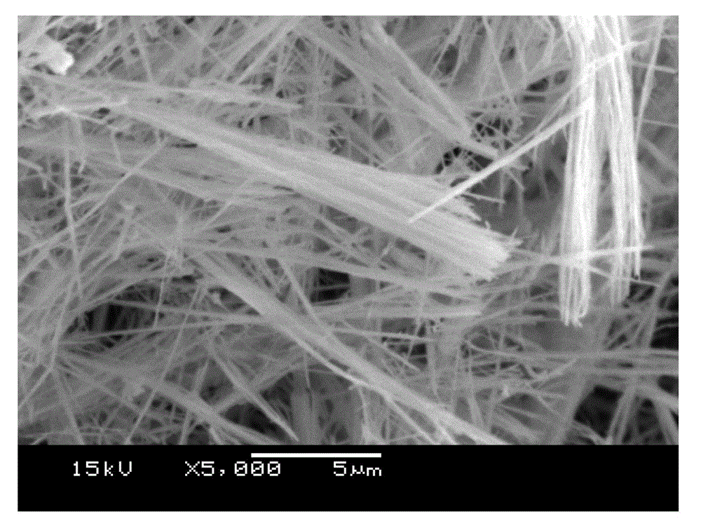 Solvothermal preparation method of cobalt nano-fibers