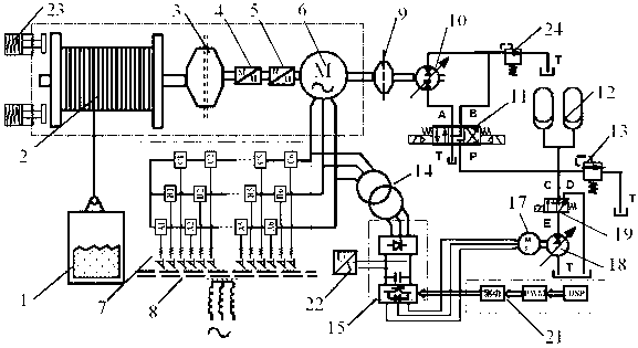 Electro-hydraulic hybrid driving mine lifting device and control method thereof