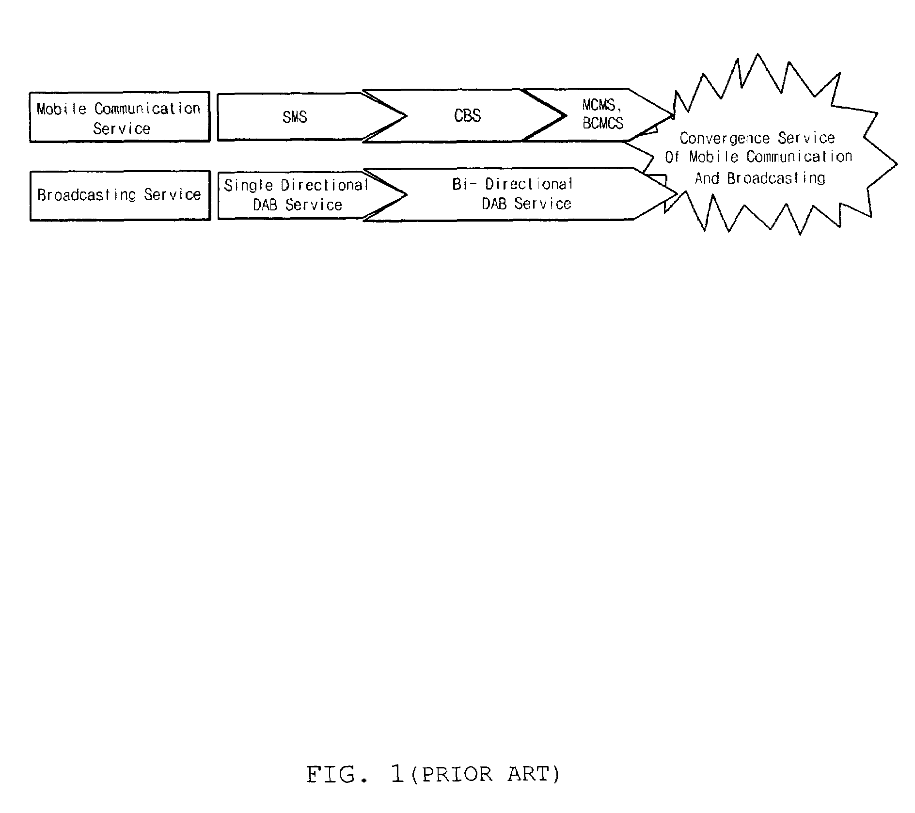 Method and telecommunication system for appointing frequency assignment mode and/or broadcast/multicast service assignment ration for providing broadcast/multicast service